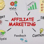 What Is Affiliate Marketing? A Simple Yet Comprehensive Guide