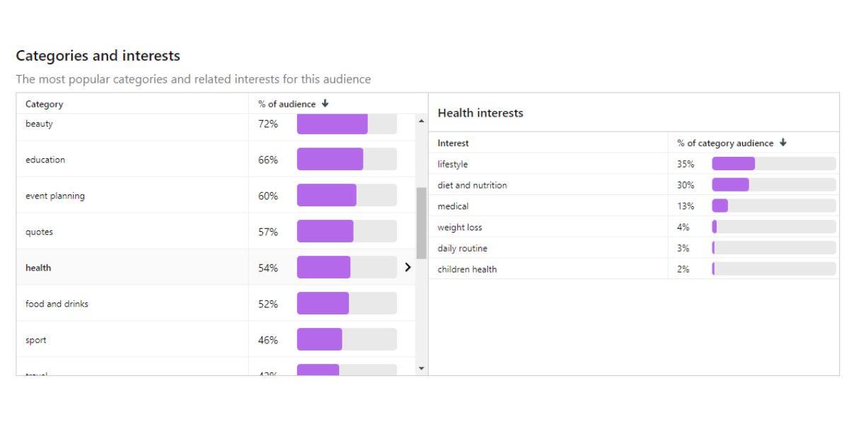 Pinterest For Health Stats